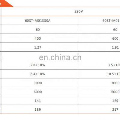 High Quality 400W 600W 6000 Rpm Highest Rotary Rate 60 Series Servo Motor photo-3