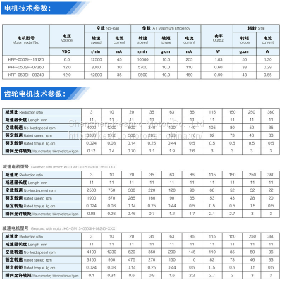 050 Micro Reduction Motor photo-4