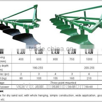 1L series Series of Share plough