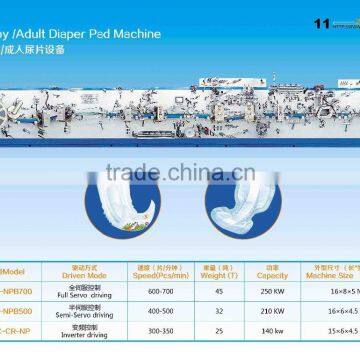 baby pad machine manufacturer in China