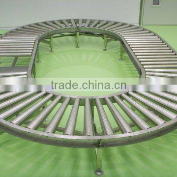 Roller Conveyor circle