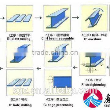 steel structure construction warehouse workshop container house all kinds of materials steel plates steel beam sandwich panel