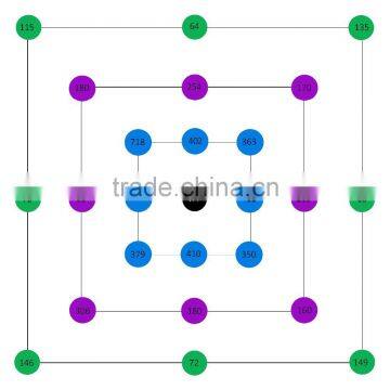 Best LED Grow Lights 2016 With Full Spectrum Marshydro Reflector 48 x 5w Epistar Chips Hydrophonic LED Grow Light photo-5