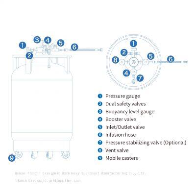New Zealand YDZ-175 Automated Liquid Nitrogen Storage-liquid Nitrogen Dewar Tank photo-3