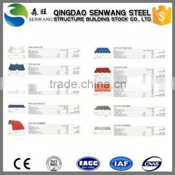 Prepainted Steel Ral Color1015