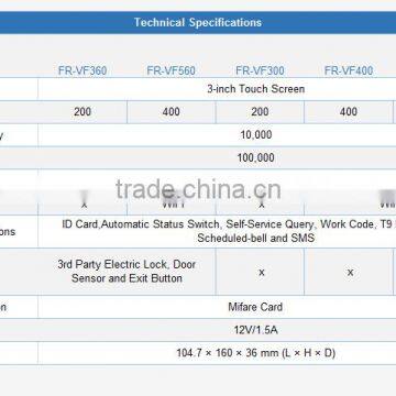 VF400 Face & RFID Time Attendance Terminal With WiFi, 3" Touch Screen photo-3