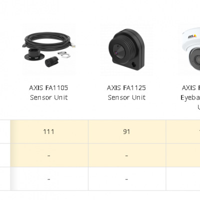 AXIS FA54 Main Unit photo-2