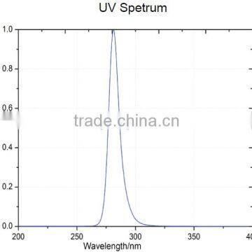 280nm 16W COB UV LED photo-5