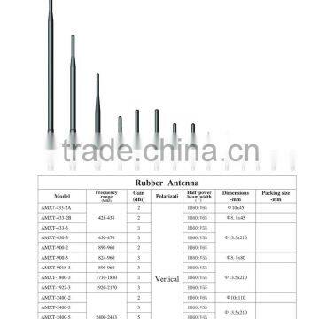 AMEISON Rubber Duck 2.4g Antenna 5dbi photo-5