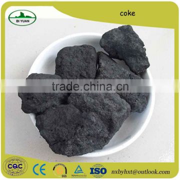 calcined petroleum coke price