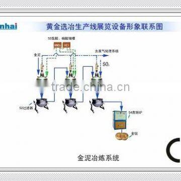Gold Mining Machine For Sale / Machinery for Gold Mining photo-5