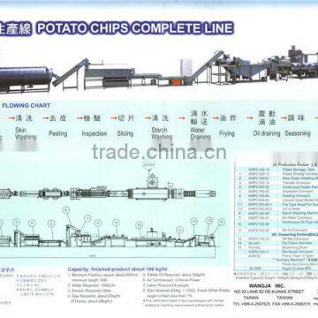 120-150kg/h fresh potato chips processing line