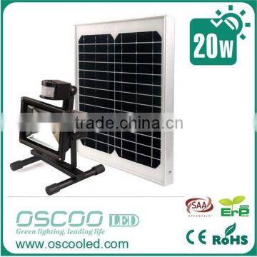 Good quality 20w infrared projector with solar panels new products for distribution