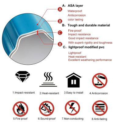 High Quality Corrugated PVC Shingle Tile PVC Plastic Roofing Sheets Corrugated Plastic Roofing Sheets PVC Roof Tile photo-5