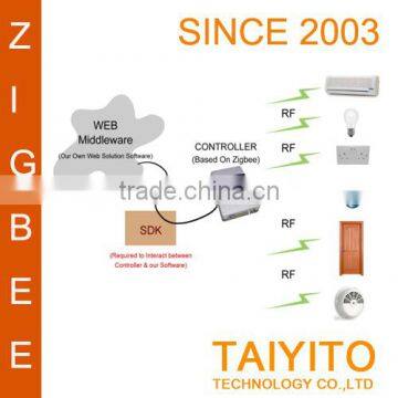 Taiyito smart gsm home automation system android