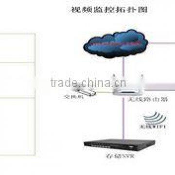 Video monitoring based on Android