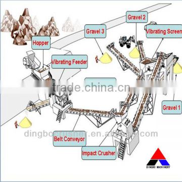 Crushing Plant,limestone crushing plant ,granite crushing plant