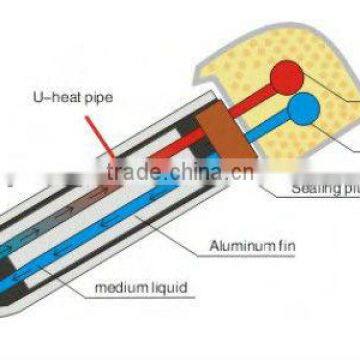 High Pressurized U-pipe Solar Water Collector