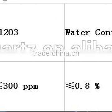 High Purity 99.40% Epoxy Resin Potting Quartz Powder photo-3