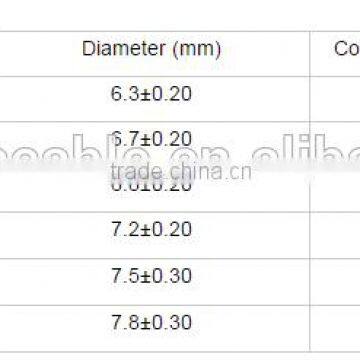 H05RN-F middle Duty Rubber Sheathed electric wire Cable
