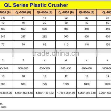 Hot Selling High Quality Crushing Plastic Granulator Grinder QL-400 photo-3