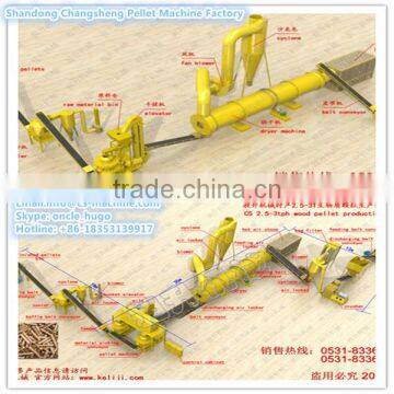 CSPL 2016 ECO oil seed rape stalks recycling machine-rape stalks pellet production machine line to make pellets for fuel and fee