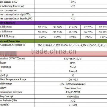 1KW 2KW 3KW Solar on Grid Inverter for Grid Tie Solar System photo-5