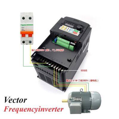 Electrical Equipment Frequency Converter photo-3