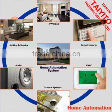 Wifi Remote Control Touch Screen Switch in Zigbee System for Home Automation photo-5