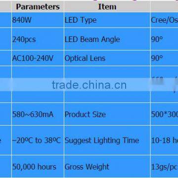 3 Switches, fit for Seed,Veg and Flower stages Saga Sco-840w