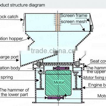 XianChen 450 Vibrating Filter for Sweetener photo-3