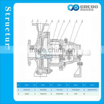 Automatic Chemical Dosing Pump, Chemical Dosing Pump, Chemical Pump photo-3