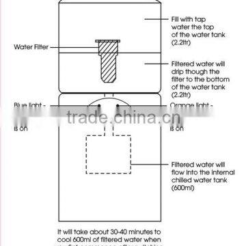 Personal Mini Water Dispenser Portable Water Dispenser photo-3