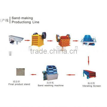 High Efficiencyand Reasonable Price Sand Production Line