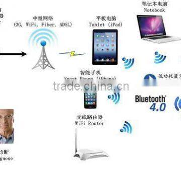 Wrist ECG Monitor photo-4