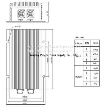 PDE-D Series dc dc Converter 48v to 24v 1000w photo-2