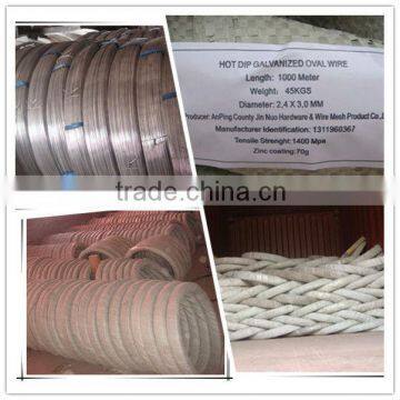 Export to Brazil market High Quality Galvanized Oval wire( 2.4mm/3.0mm,2.2mm/2.7mm,2.7mm/3.4mm)