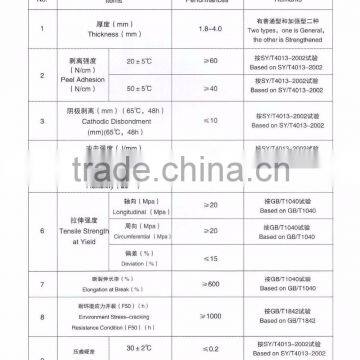 Anti-corrosive Compound Pipe