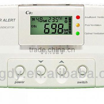 Carbon Dioxide Controller for Indoor