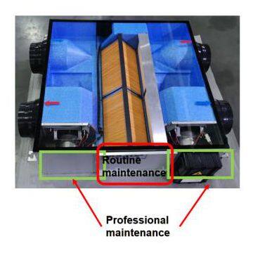 Suspended Type Fresh Air Ventilation and Purification Units With Heat Recovery Core (ERV/HRV/MVHR) photo-3