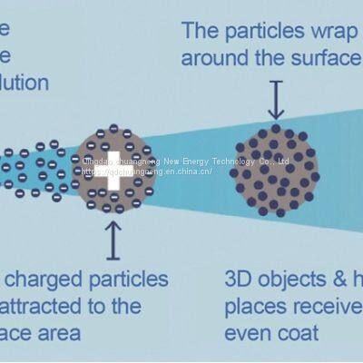 Electrostatic Spray Nano Blue Light Spray Gun Home Office Disinfection 360 Degree Comprehensive Adsorption Sterilization photo-5