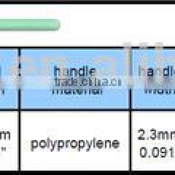 Cleanroom Swab With Polyester Head photo-4