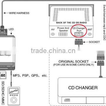 Yatour YT-M06 Card Usb/ sd / Aux Digital Music Changer for Pioneer photo-6