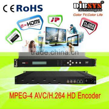 Complete Internet OTT/android Iptv Solution With IPTV Streaming Server,DVB to IP Gateway,Transcoder photo-2