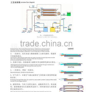 Automatic Vertical Filter Machine photo-4