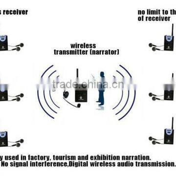 Wireless Simultaneous Interpretation System