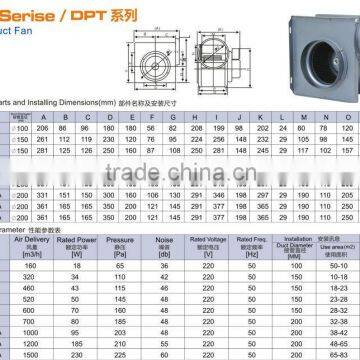 DPT15-32A IN-LINE Square type High Performance Case Iron Centrifugal fan