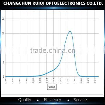 220nm/254nm/270nm UV Narrow Bandpass Filter Quality Choice photo-4
