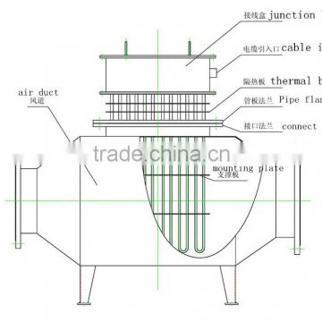 Industrial Oven for Petrochemical, water, gas