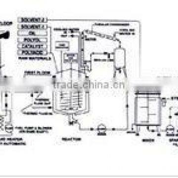 Solvent Based Resin Plants